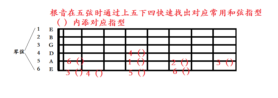 五弦根音练习
